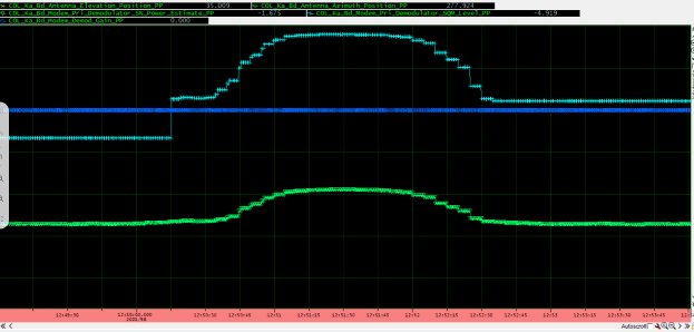 Partner_InOrbit's tweet photo. a bit of nerdy pic 😁 but this is the 1st signal received by #ISS Columbus Ka-Band (#COLKA) terminal from #EDRS 🛰️ allowing now real-time communication for the astronauts. #EDRS aka #spacedatahighway is becoming more and more a reality https://t.co/JHkHjMqpP4