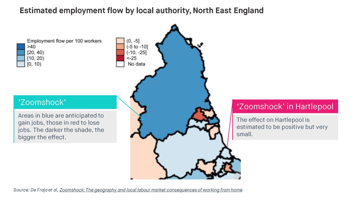 12/ ...but commuting patterns will have to shift significantly for that to be the case. Analysis based on current patterns suggests that a shift to remote working would only have a modest impact on Hartlepool.