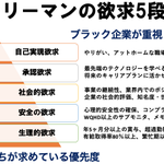 全ての人事部のドアのところに貼っておいて欲しい。「サラリーマン欲求5段階説」