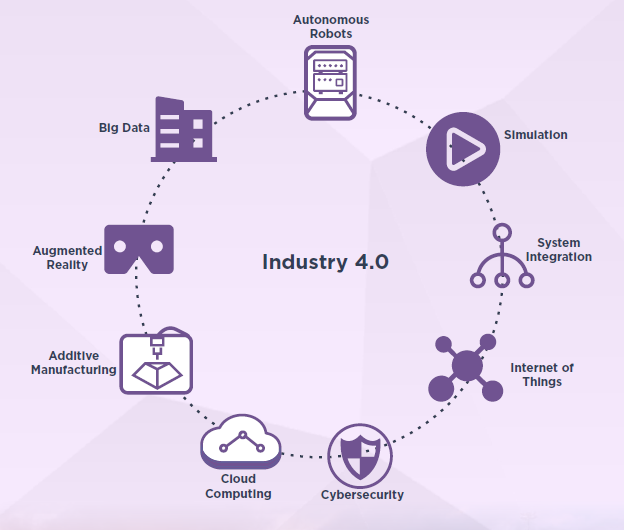 VikasGuptaWiley's tweet photo. Few years from now, industry 4.0 technologies- artificial intelligence, machine learning and data analytics are going to help us power ahead in the business world. There's a growing need for us to upskill ourselves today and become future ready.
#SkillIndia #WileyNXT https://t.co/nrrtQRUM0S