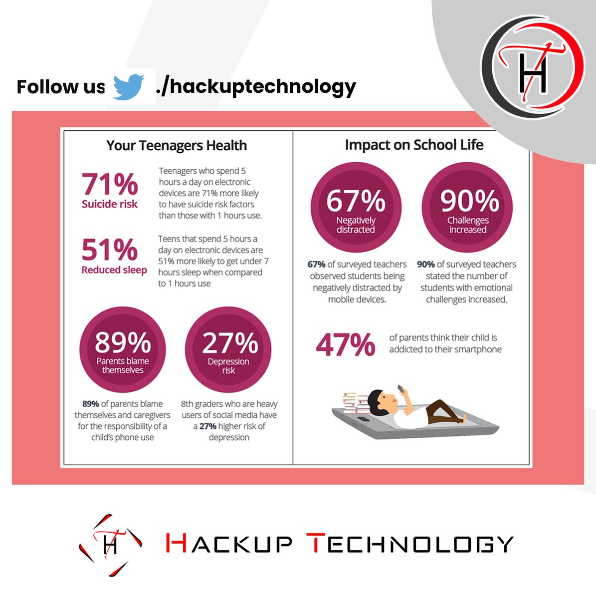 HackingZone2013's tweet image. ➡️Facts to read

 👉👉Impact on school life by using Smartphone📱

#hackuptechnology #hackuptechnologypvtltd #security #ethicalhacking #cybersecurity #cybercrime #securityaffairs #tricksandtips #techupdates #secure #tools #privacy #hackingupdates #impactonschoollife #facts