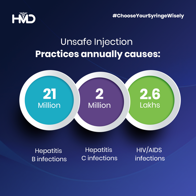 hmdhealthcare's tweet photo. Reusing a syringe is a patient safety threat. It puts the patients in danger of contracting bloodborne diseases and infections. Make sure you choose your syringe wisely and get tested if the reuse of a syringe has occurred.
#ChooseYourSyringeWisely #AutoDisableSyringe #Infections https://t.co/zbDxk1cNnG