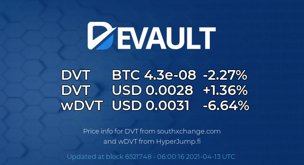 DeVaultCrypto's tweet photo. $DVT Price Update!
$DVT $wDVT #DVT #wDVT #BinanceSmartChain #BNB #BSC https://t.co/e9Q5PLbQe8