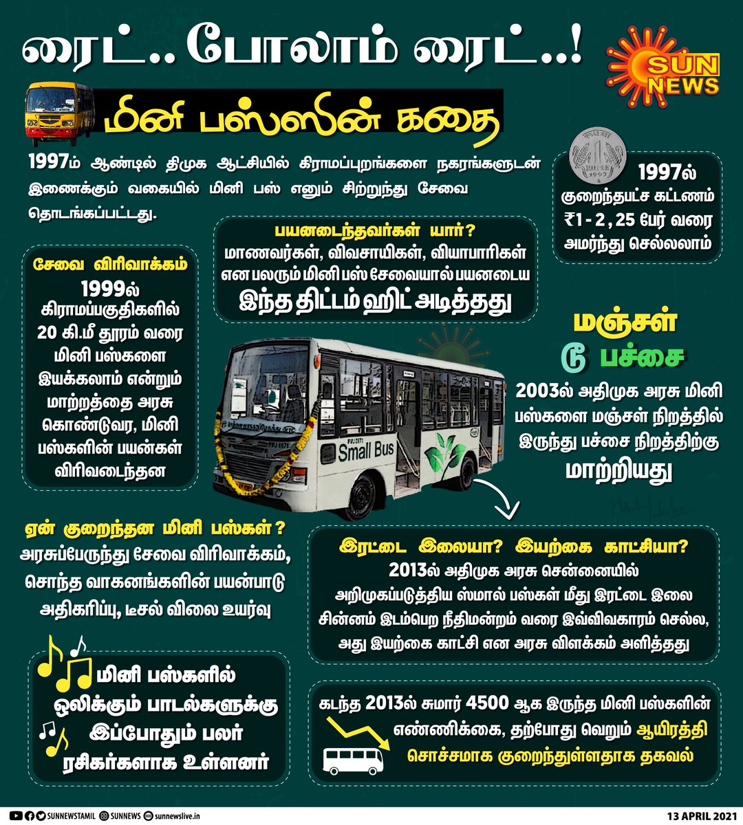 sunnewstamil's tweet photo. மினி பஸ்ஸின் கதை...!
#SunNewsCreative | #MiniBus https://t.co/ws3p5uxQkp