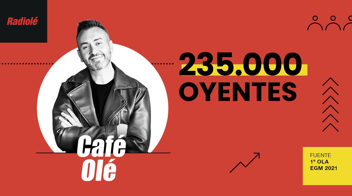 #EGM 
¡Gracias a los 235.000 Pipiolos que empiezan los días con nosotros y la mayor de las alegrías en <a href="/CafeoleRadiole/">Café Olé</a> con <a href="/joaquin1hurtado/">Joaquín Hurtado</a>!

➡️dozz.es/khats