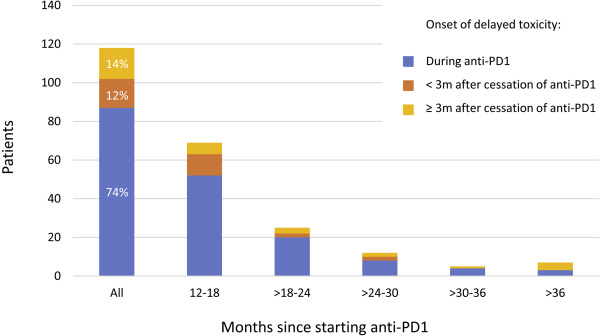 Annals of Oncology (@annals_oncology) on Twitter photo Immune-related adverse events (irAEs) can occur more than 1 year after starting anti-PD1 therapy. This manuscript describes the characteristics and course of delayed irAEs in a series of 118 patients treated for melanoma annalsofoncology.org/article/S0923-… <a href="/ProfGLongMIA/">Professor Georgina Long AO (Bluesky @gvlongphdmd)</a> <a href="/sandrineaspesla/">Sandrine Aspeslagh</a> Immune-related adverse events (irAEs) can occur more than 1 year after starting anti-PD1 therapy. This manuscript describes the characteristics and course of delayed irAEs in a series of 118 patients treated for melanoma annalsofoncology.org/article/S0923-… <a href="/ProfGLongMIA/">Professor Georgina Long AO (Bluesky @gvlongphdmd)</a> <a href="/sandrineaspesla/">Sandrine Aspeslagh</a>