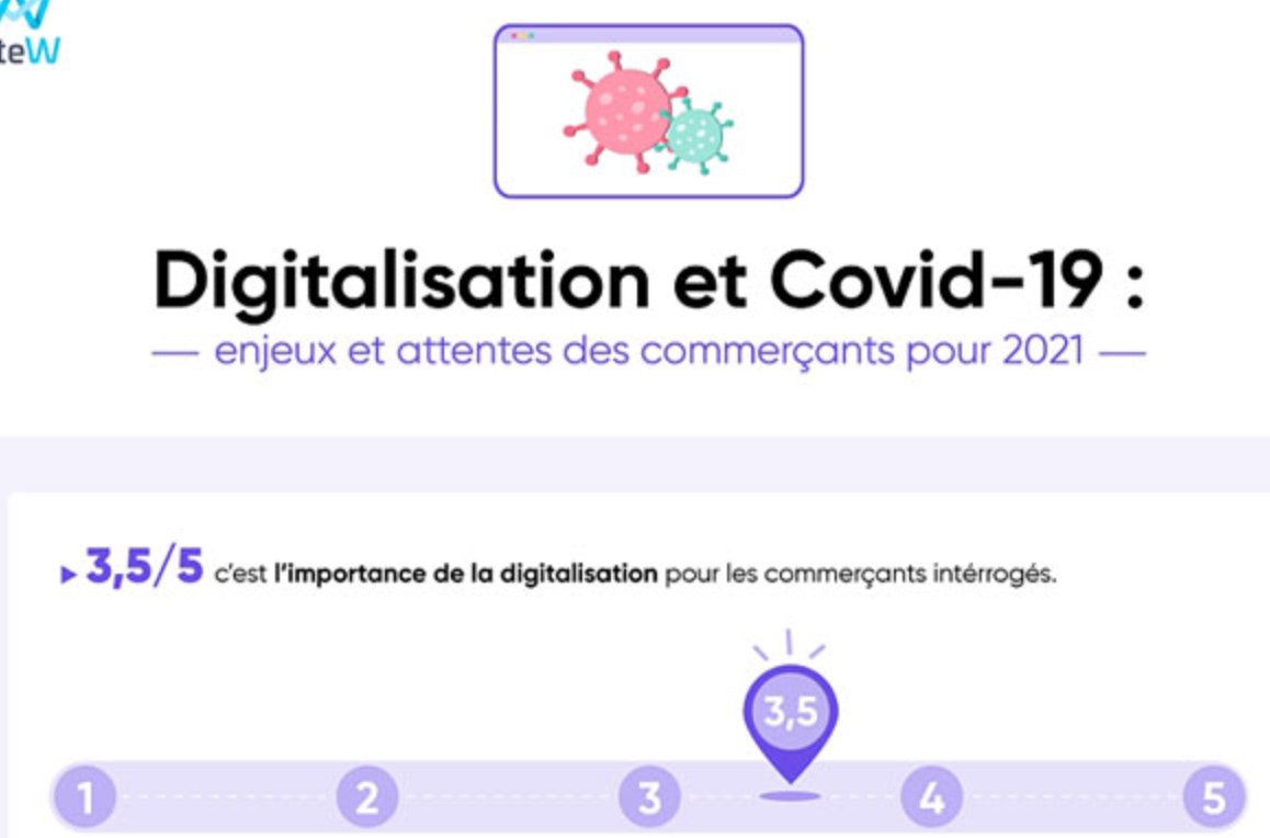 #Retail : impact du Covid-19 et digitalisation : Enjeux et attentes des commerçants pour 2021 

ow.ly/qqCn50EmV7t v <a href="/Alliancy_lemag/">Alliancy Le Mag</a> RT <a href="/mydigitalweek/">MyDigitalWeek</a> 

#CommerceConnecté #Commerce #LabLuxuryandRetail