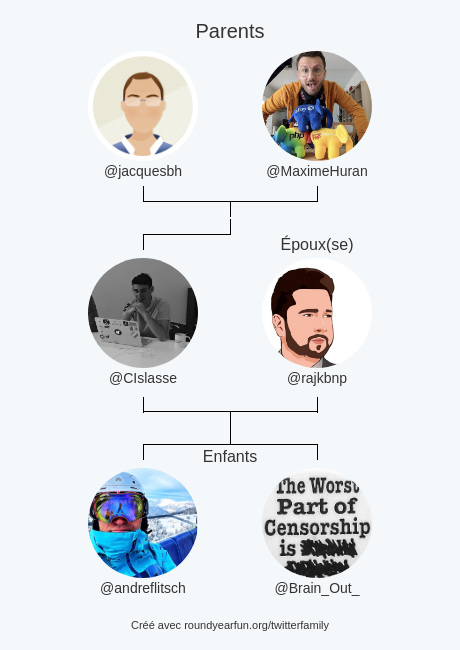 CIslasse's tweet photo. Ma Famille Twitter:
Parents: @jacquesbh @MaximeHuran
Époux(se): @rajkbnp
Enfants: @andreflitsch @Brain_Out_

via https://t.co/3rKAz1AWvw

⠀ https://t.co/fgR0FP2qPS