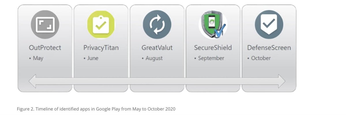 Our latest <a href="/McAfee_labs/">McAfee Labs</a> blog details new variants of the #Android #malware family BRATA which includes geo expansion,  banking trojan functionality and more: mcafee.com/blogs/other-bl… #cybersecurity #infosec