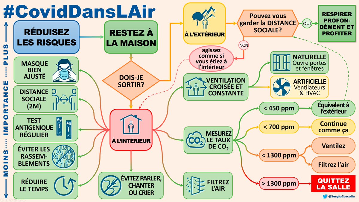   #CovidDansLAir  #ReduisezLesRisquesVersión en FRANCÉSMerci beaucoup! Patrick Saury et  @urbanpowered por la traducción.5