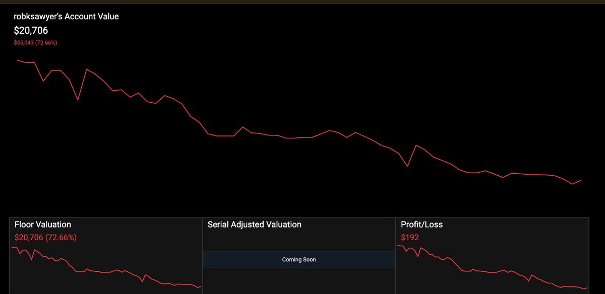 Reality of Top Shot 75k📉20k (~ 3 months). 🤷‍♂️ Another lesson learned: Don't play with apps that don't initially allow withdrawals. Still unable to withdraw my money. <a href="/nbatopshot/">NBA Top Shot</a> Not a complaint, just a note to self.
