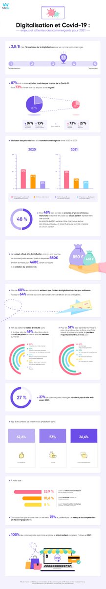 Covid et Digitalisation : où en sont les #commerçants ? 
Pour de nombreux commerçants, l’année qui vient de s’écouler aura été synonyme de digitalisation de leur activité, souvent contraints et forcés via <a href="/ComarketingNews/">COMK</a> 
 buff.ly/2PXw8Z1