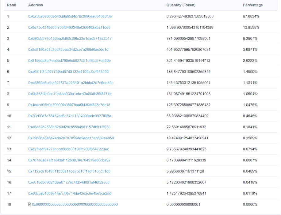 💸 Airdrop 2 - Monday 12th April - Snapshot Time = 11:00 UTC

✅ Completed 

$ZER $wZER #Blockchain #Crypto #DeFi