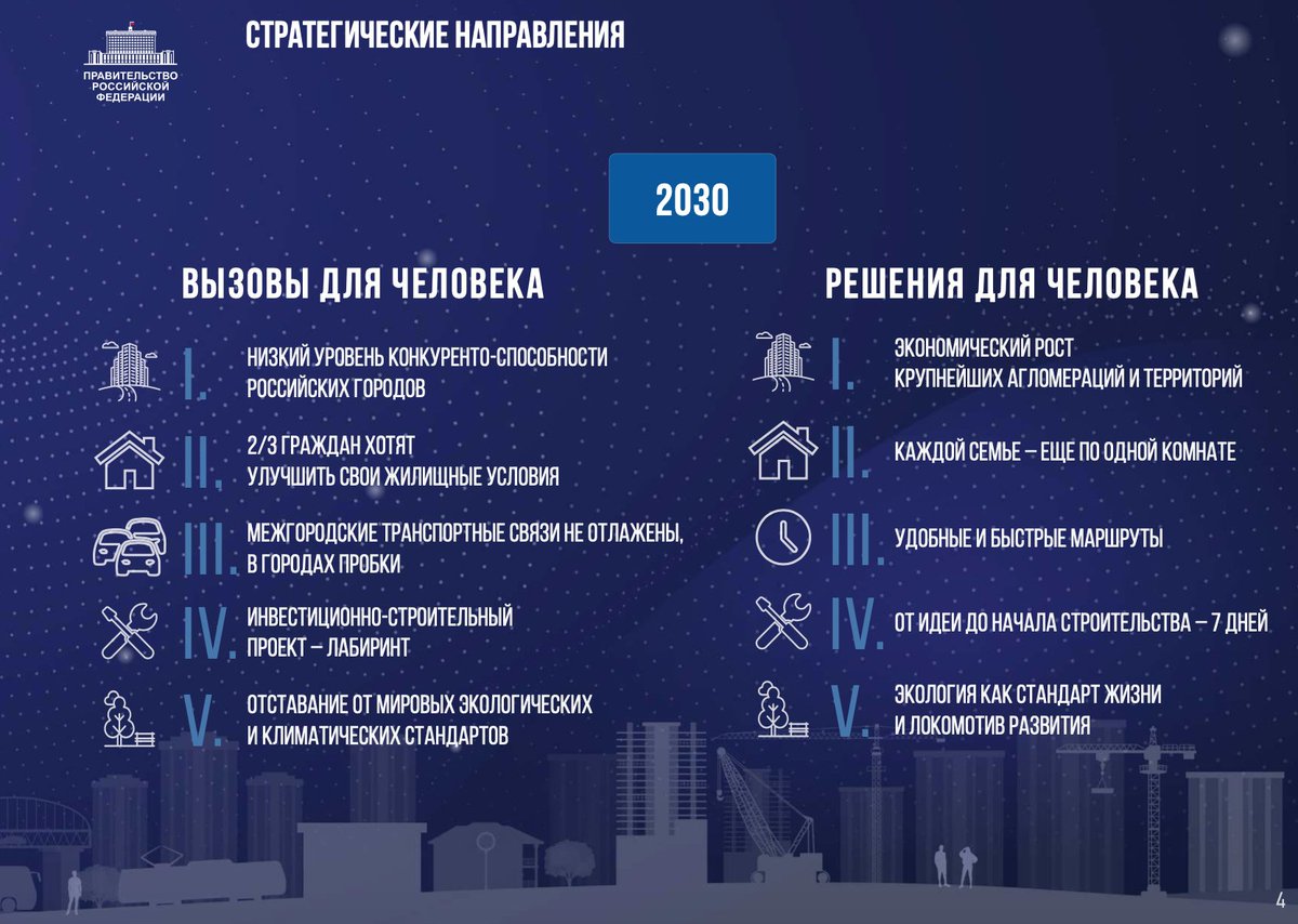 Объекты производственных инвестиций. Ритм строительная компания. Ритм строительная компания. Ритм строительная компания. Новый ритм строительства.