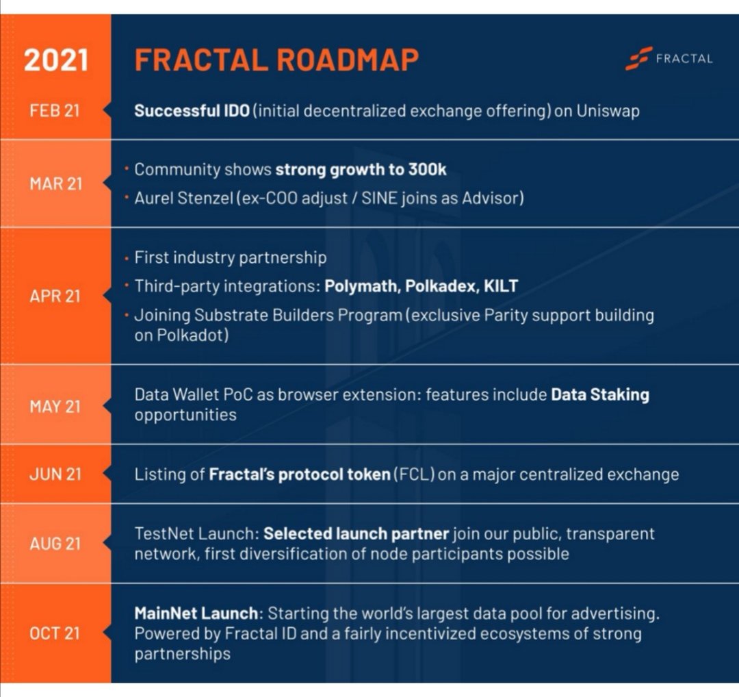 TheIronTulip1's tweet image. One project I&apos;m extremely bullish on is @fractalprtcl $FCL. They&apos;ve an exciting roadmap ahead! #cryptocurrencies #fractalprotocol $dot $ksm