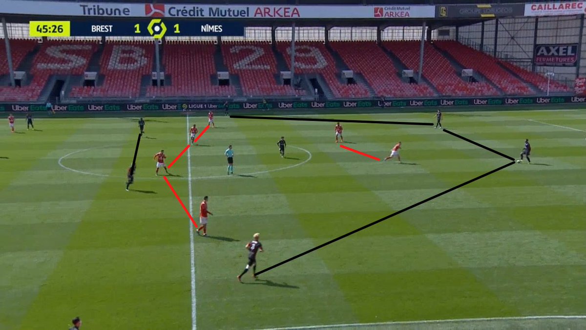 Les compositions d'équipes :