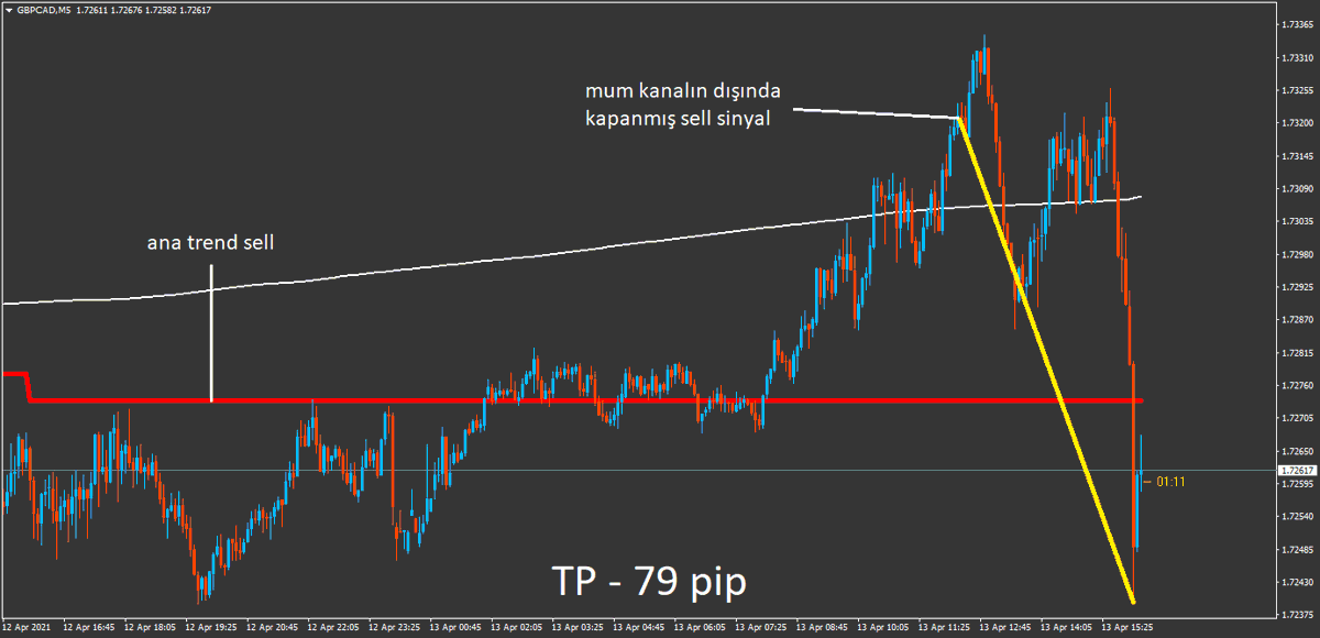 mega_forexx's tweet photo. Siz de bu indicatore sahip olmak istiyorsanız DM den yazabilirsiniz.
GBPCAD-M5
#xu100 #bist #bist100 #altin #usdtry #dolar #borsa #eurusd #finans #forex #döviz #fx #dolar #finans
#para #forexsinyal #forexturkey #foreksegitim #gold #petrol #bonus #yatirim #analiz #Petrol #dax https://t.co/RbCwnryWUH