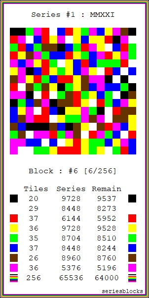 seriesblocks's tweet photo. 🚨#002 has SOLD 

Thank you @HashBastardsNFT 

#NFT #opensea 

link : https://t.co/quqfYxabb9

#006 shown ; https://t.co/7H3JR58Ht4