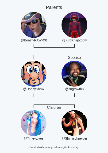 DoozyShow's tweet photo. My Twitter Family:
Parents: @BeastyRAWR01 @KiroKnightbow
Spouse: @sugrawth8
Children: @TimeyLives @Shinjischneider

via https://t.co/hZ72WypeDs

⠀ https://t.co/dgKlU11GDO