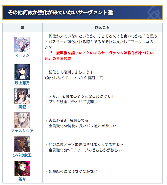 Fgo なぜか未だに強化されないサーヴァントたち Fgo なぜか未だに強化されないサーヴァントたち