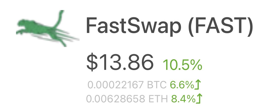WhaleFUD's tweet photo. 🚀 FastSwap DEX on #BSC 🚀

FastSwap DEX v1.0 launching on $BSC this Friday 🚨🚨🚨

Yield Farming Pools Launching📈

🟩Buy $FAST before everyone knows, at least I do 💎

___________________________
@cctip_com airdrop 0.01 ETH 99999 #FastSwap #binance #bnb https://t.co/EFE0YV9nuA
