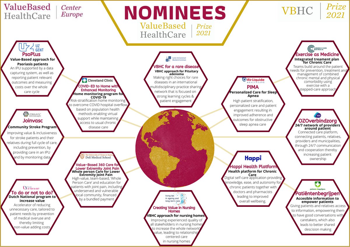 VBHC Center Europe tweet media