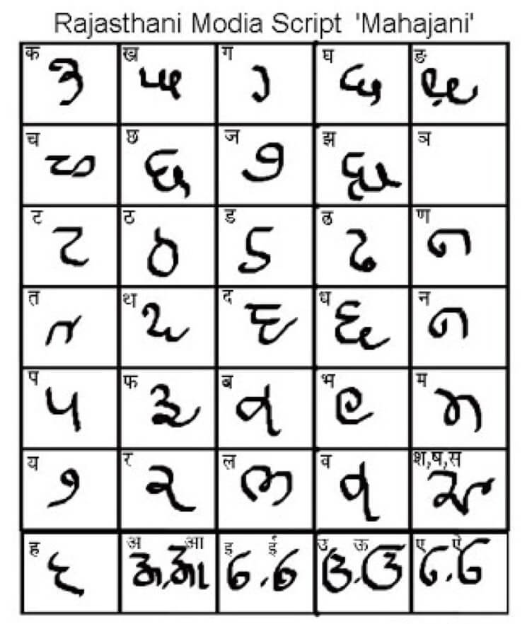 Mrityunjaymj1's tweet image. #rajasthani 
@Jksoniias
@Ganga_Singh_ 
#lostlanguage 
Govt should preserve our classic language by putting it into 8th schedule
 More than 1500yr old language developed by Marwari bankers..one of the unique of its kind