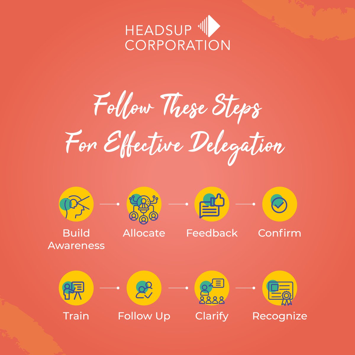 headsupcorp's tweet photo. The first rule of management is delegation. Master the art by following these steps.
https://t.co/AFm1UCSYaD
#headsupcorporation #management #managementskills #delegation #delgating #startupsindia #leaders #leadershipskills #humanressources #hrcommunity #tuesdayvibe https://t.co/YzHaghoAs1