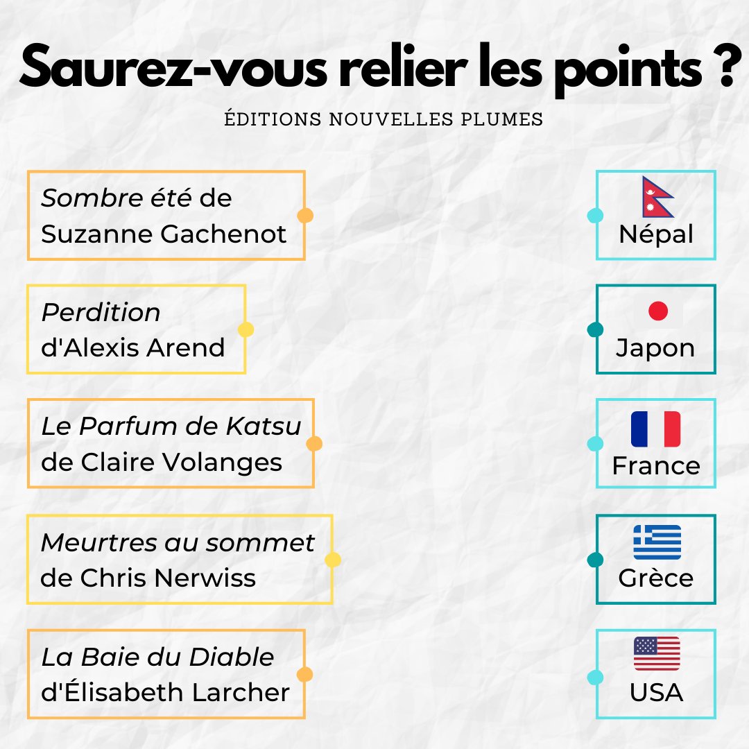 NouvellesPlumes's tweet photo. Bonjour, 😘 
C'est parti pour petit jeu ! 

À tous les amateurs des romans Nouvelles Plumes, saurez-vous relier les points ? 

Rendez-vous en commentaire 

À vous de jouer !  😜 

#NouvellesPlumes #Librairie #Book #Livre #Roman #Travel #Country https://t.co/sTCY5WRsB3