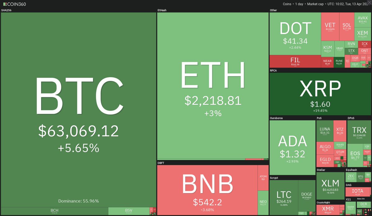 #Bitcoin just hit ATH.

#Ethereum just hit ATH.

It's happening!