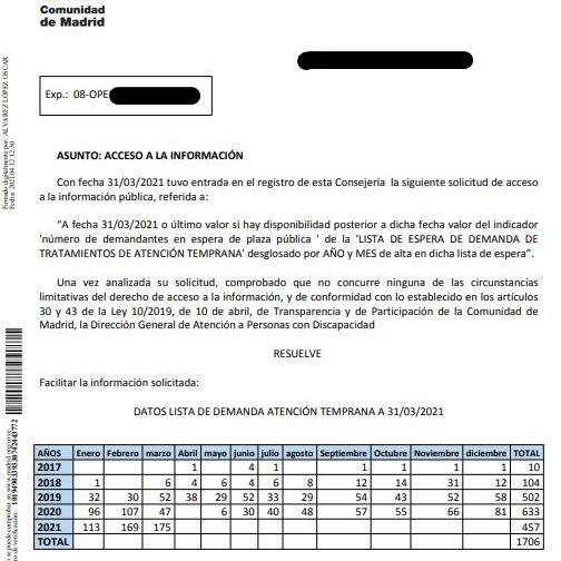 Plataforma Atención Temprana tweet media