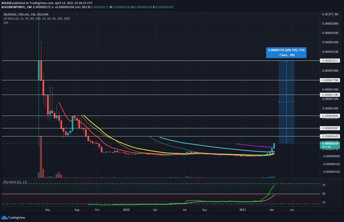 cryptokans's tweet photo. Gem update $MTV - Just look at the potential... selling below 5 cents is FUD https://t.co/TmXip2laFV