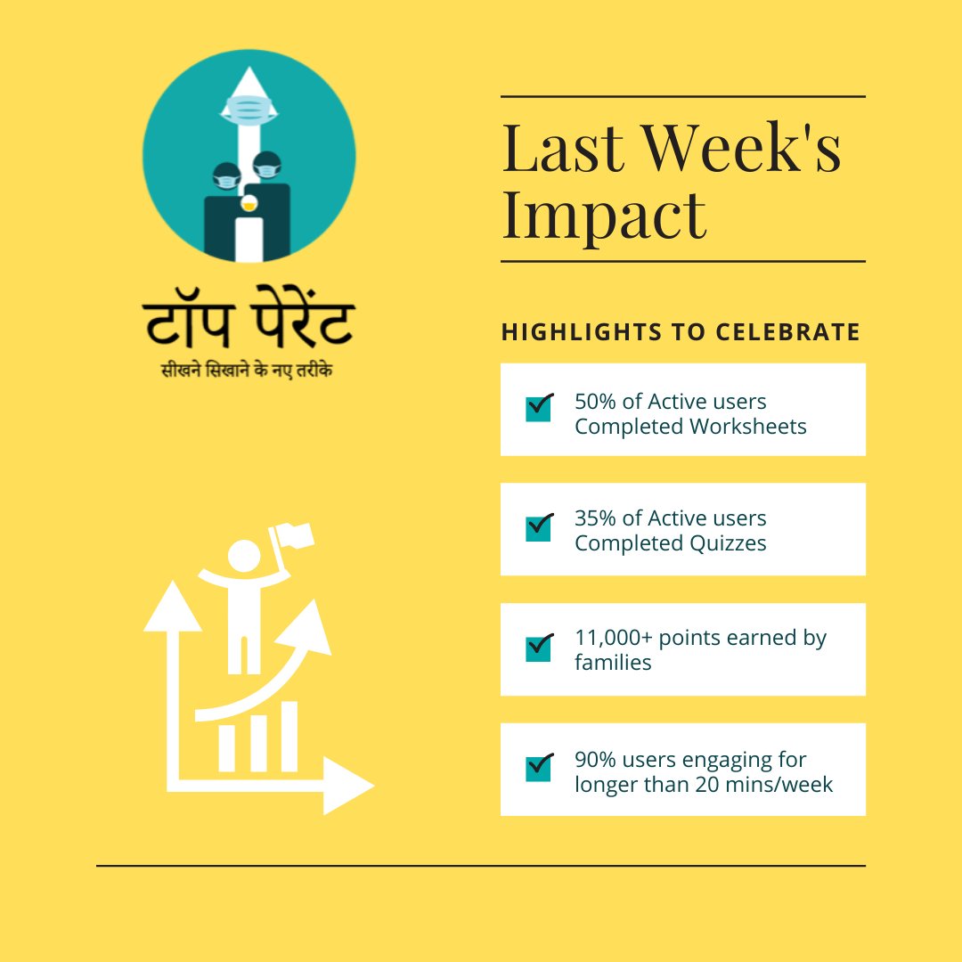 Another week, another round of data showing us that we are on the right path. It is heartening to know that we are able to reach so many in need in times like this.

@CSF_India

#topparent #earlychildhood #earlyyearsmatter