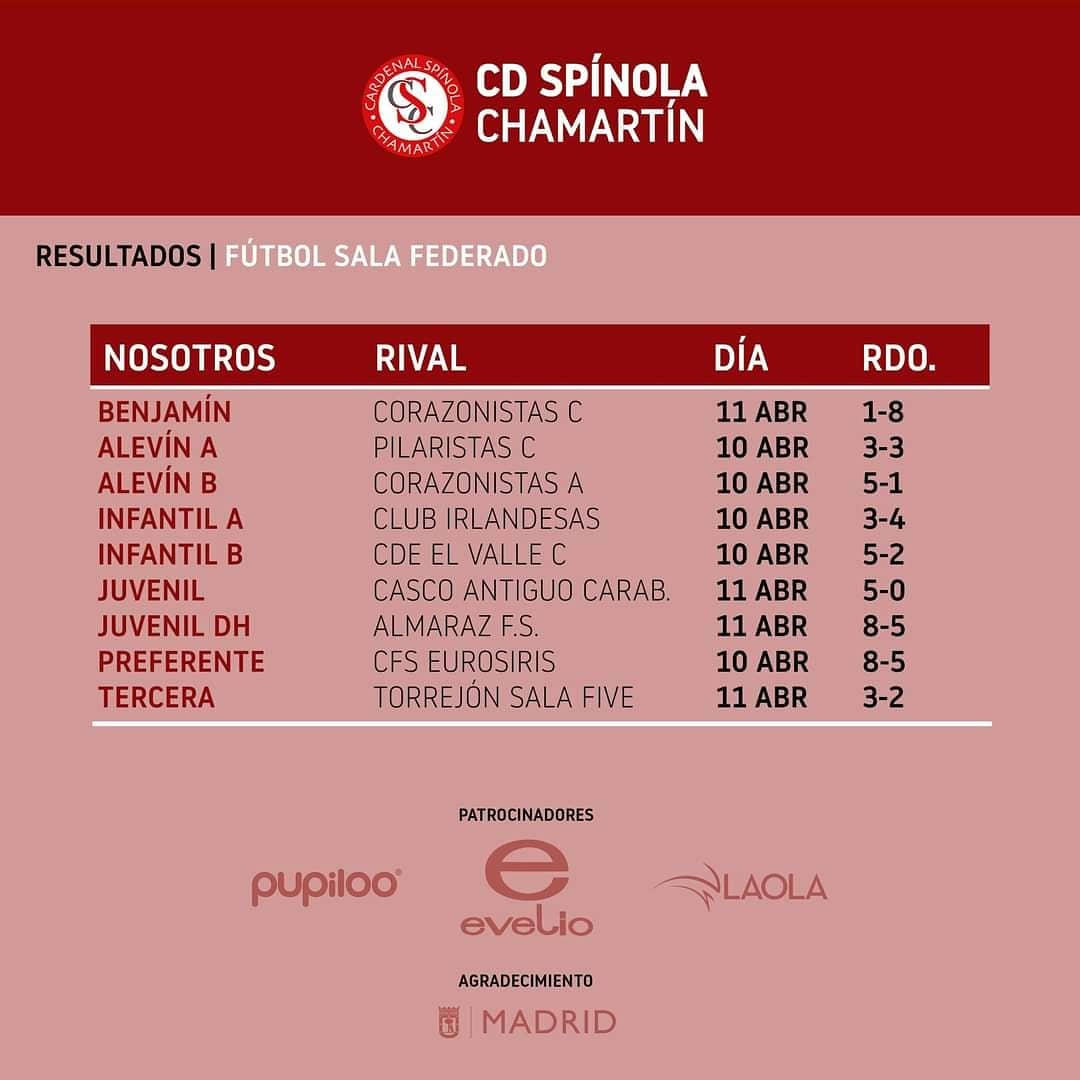 CD_Spinola's tweet photo. Resultados de los equipos de este fin de semana.
#cdspinola https://t.co/6pFUiibddl