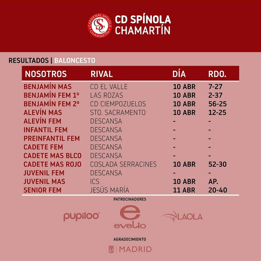 CD_Spinola's tweet photo. Resultados de los equipos de este fin de semana.
#cdspinola https://t.co/6pFUiibddl