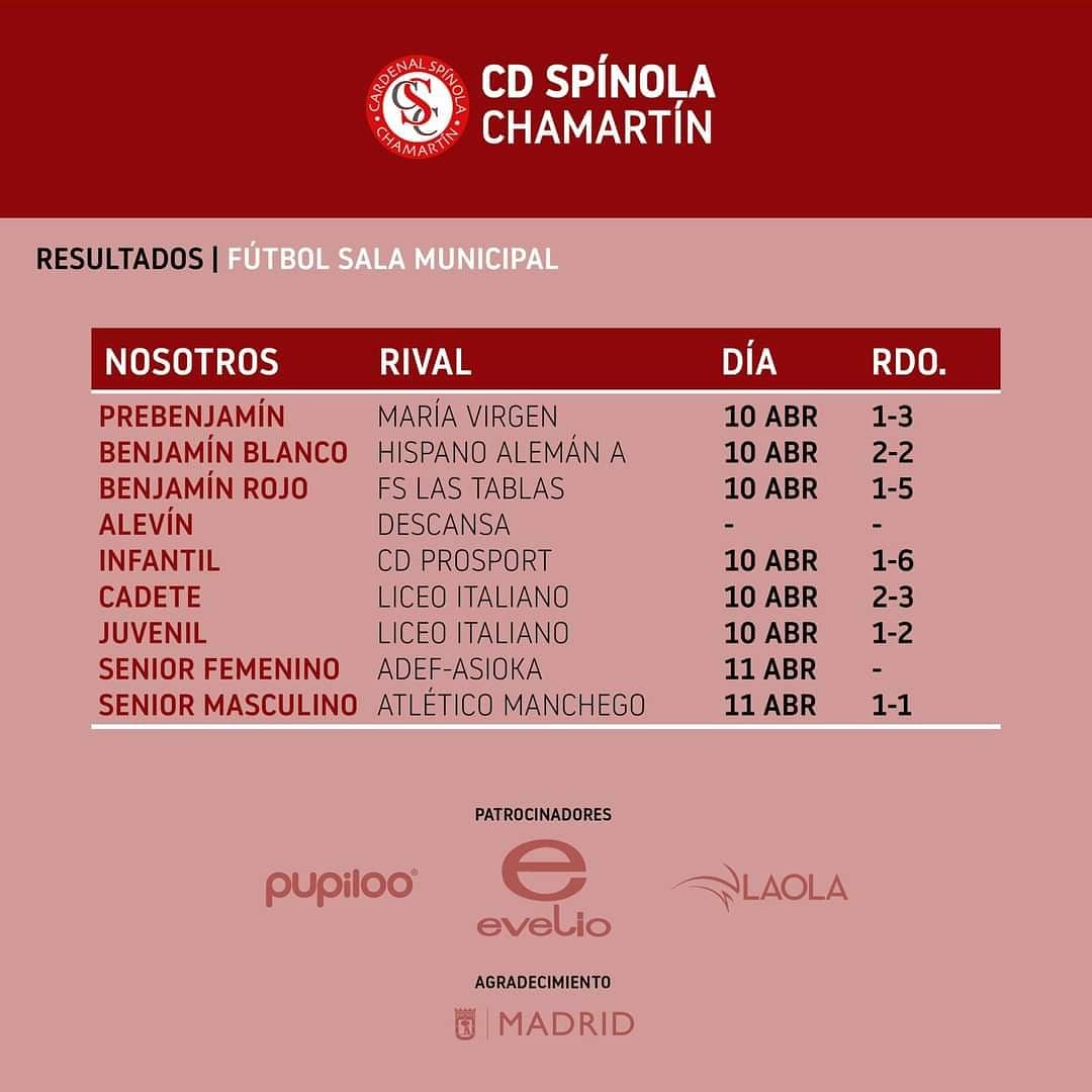 CD_Spinola's tweet photo. Resultados de los equipos de este fin de semana.
#cdspinola https://t.co/6pFUiibddl