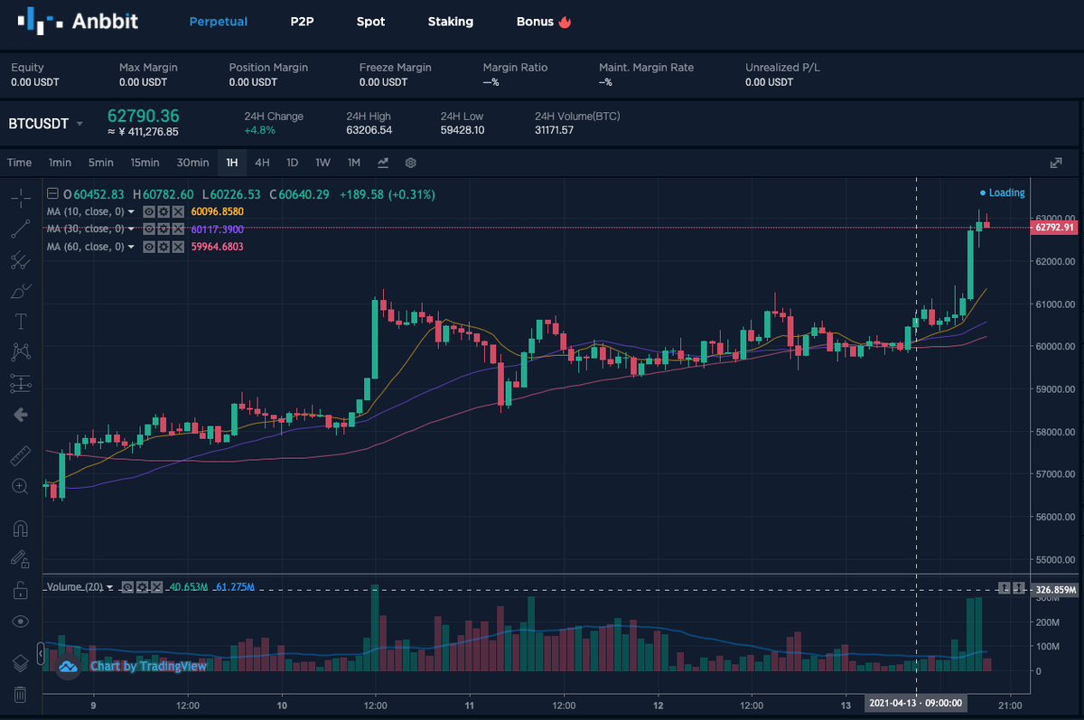 #TIME does not intend to convert the #Bitcoin it receives through the deal into #fiat.

This means that one of the most famous traditional #institutions starts to recognized Bitcoin has become a kind of #asset class.

Who will be the next one to join the game?

#ATH #Assets