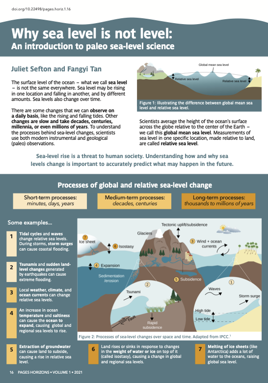 PAGES_IPO's tweet photo. Why is sea level not level? @SeftonGeo &amp; @fangyi2110 make it easy to understand in their Past Global Changes Horizons article. This new magazine for teenagers &amp; young adults launched today! https://t.co/O2ZwA6ftEy #pageshorizons #maglaunch #scicomm @FutureEarth @WCRP_climate https://t.co/PZQWzALtEy