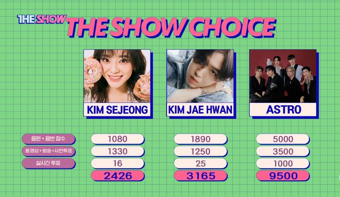 chartsastro's tweet photo. ONE won 1st place on The Show. Congrats!
#ONE1stWin #ASTRO https://t.co/o1wvqedRsr