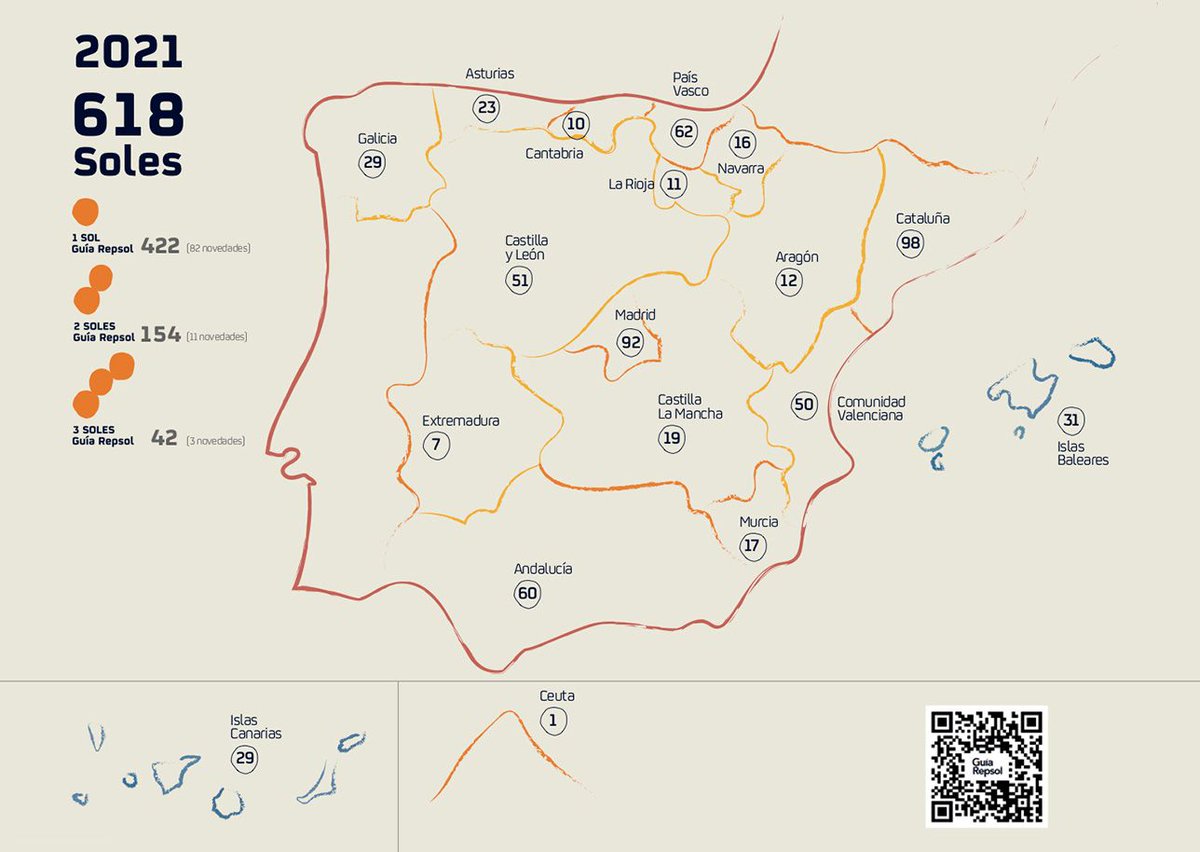 👨‍🍳 NEWS: Four restaurants in Xàbia feature in 2021 Guiá Repsol. The Marina Alta has 20 entries in this year’s edition, nine of which have been awarded the prestigious ‘sol’ distinction. Link 👉 buff.ly/2ONSjR4 to read more... #javea #xabia #javeamigos <a href="/xabiaaldia/">Xàbia AL DIA</a>