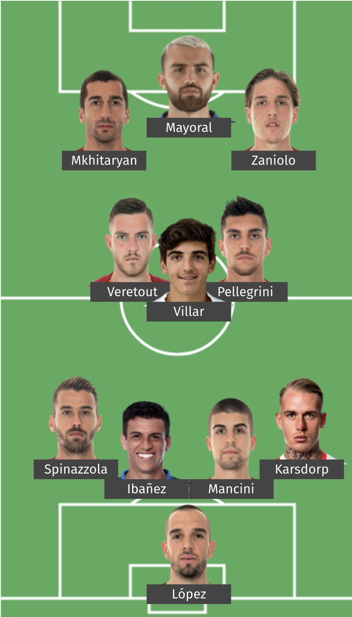 So based on the current side, without any new arrivals, under Sarri it could could look like this. It’s not a major shift positionally for many of the players, the main change would be in adapting from the current approach to Sarri’s.