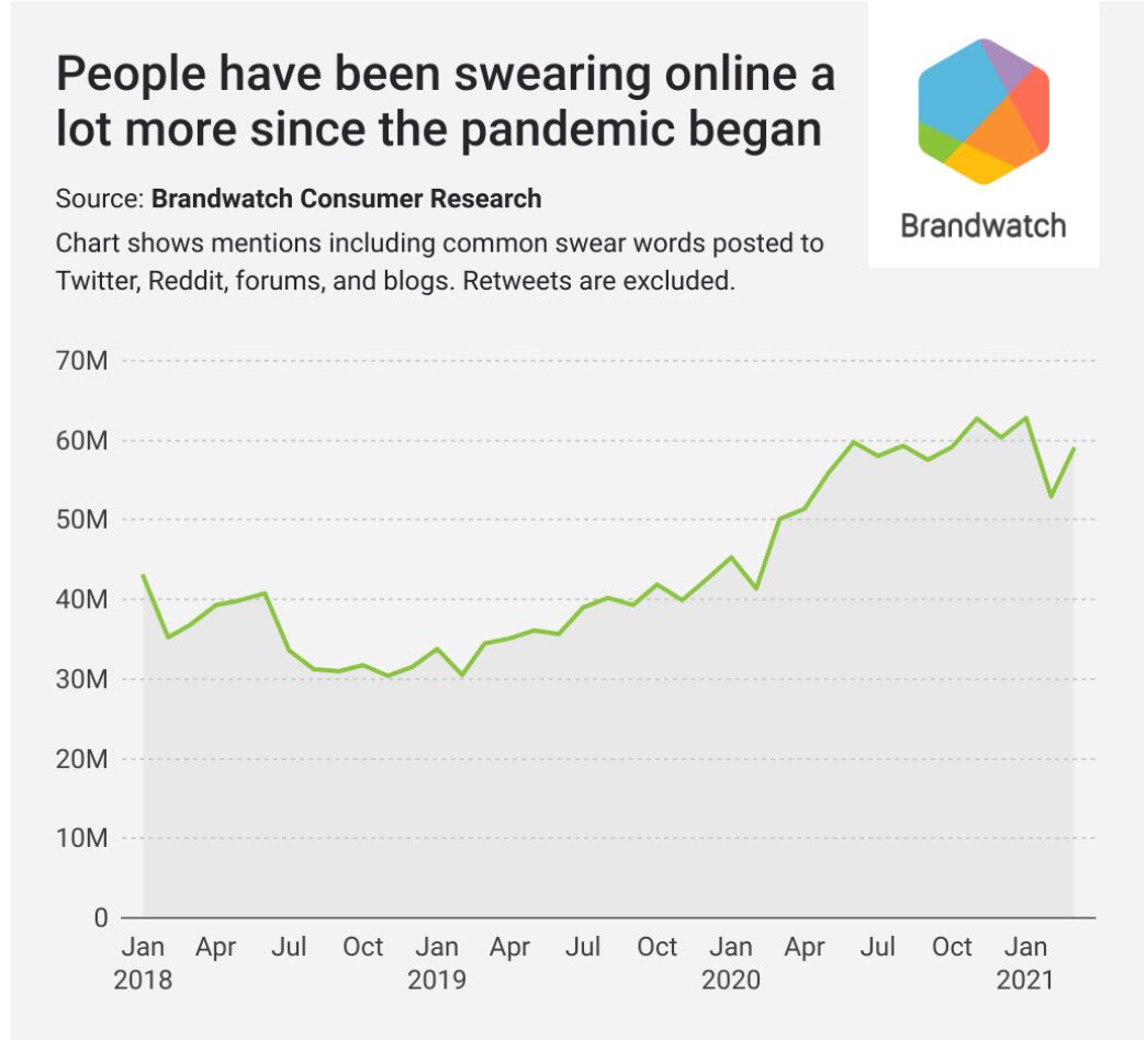 trip__wire's tweet image. Previously on @Brandwatch ...

#MarketingTwitter #AnalyticsTwitter