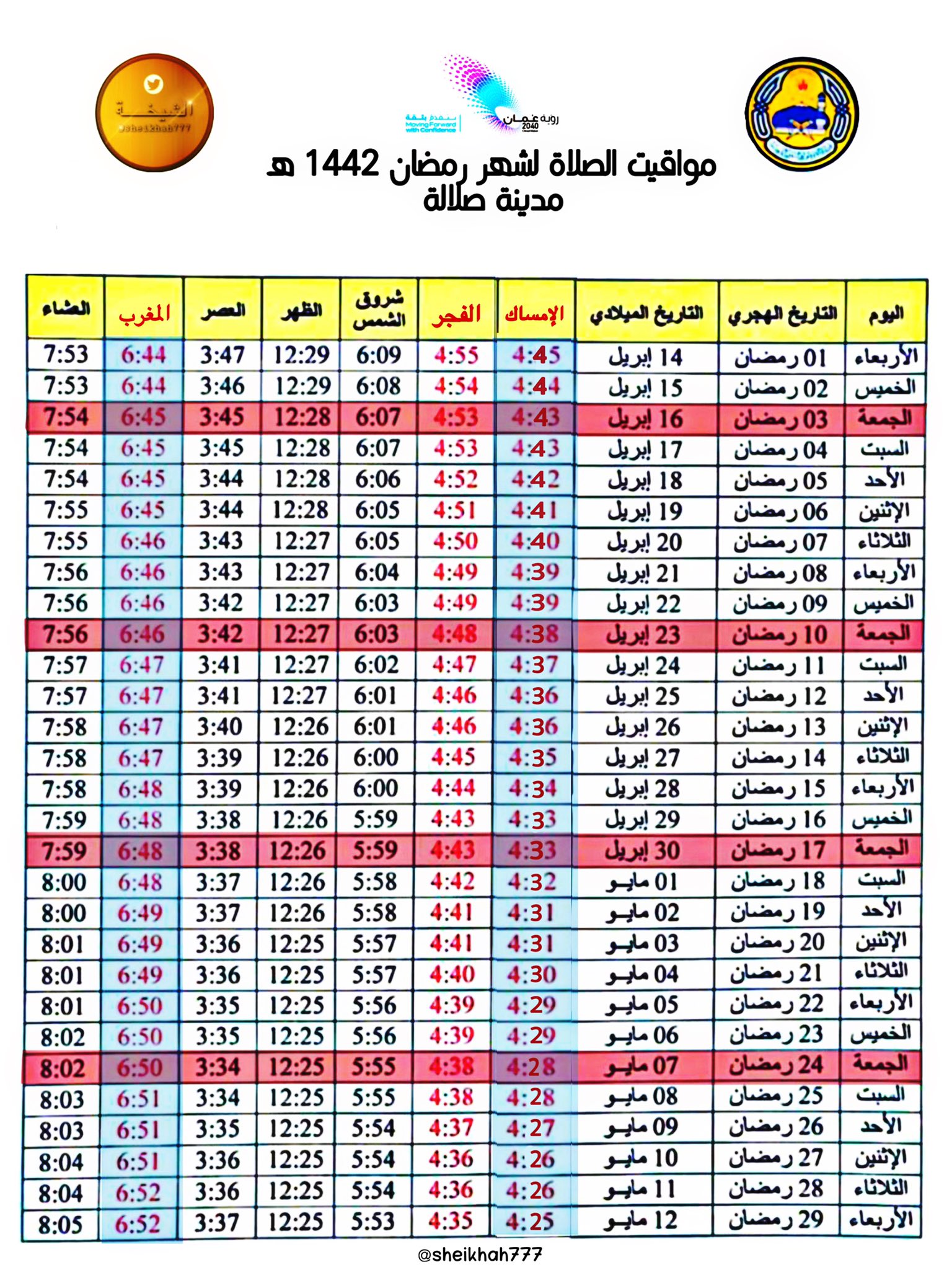 في الكبير الصلاة مواقيت السيل مواقيت أحرام