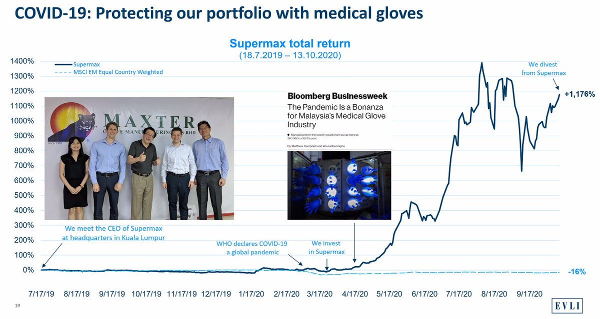 Entre las mejores apuestas de <a href="/evlifunds/">Evli Fund Management Company Ltd</a> el año pasado, excelente presentación y mejor gestión con fuerte posicionamiento en Asia, destacando Malasia, Vietnam, Indonesia, Pakistán y Tailandia, congrats, keep up your great work! cc @MorningstarES