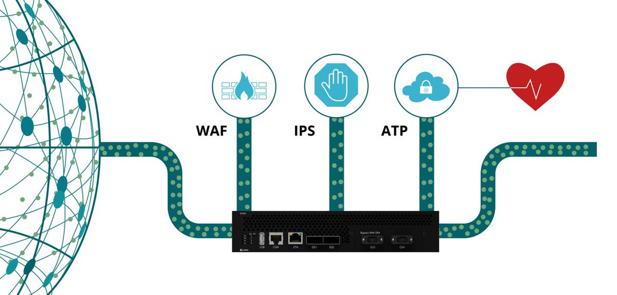 TelnetNetworks's tweet image. Network reliability represents the ability of a network to operate satisfactorily in a timely manner.  #Bypassswitch gives you a  fail-safe, high availability solution for inline security tools that reduces scheduled and unscheduled outages #bypasstap  telnetnetworks.ca/technology-sol…