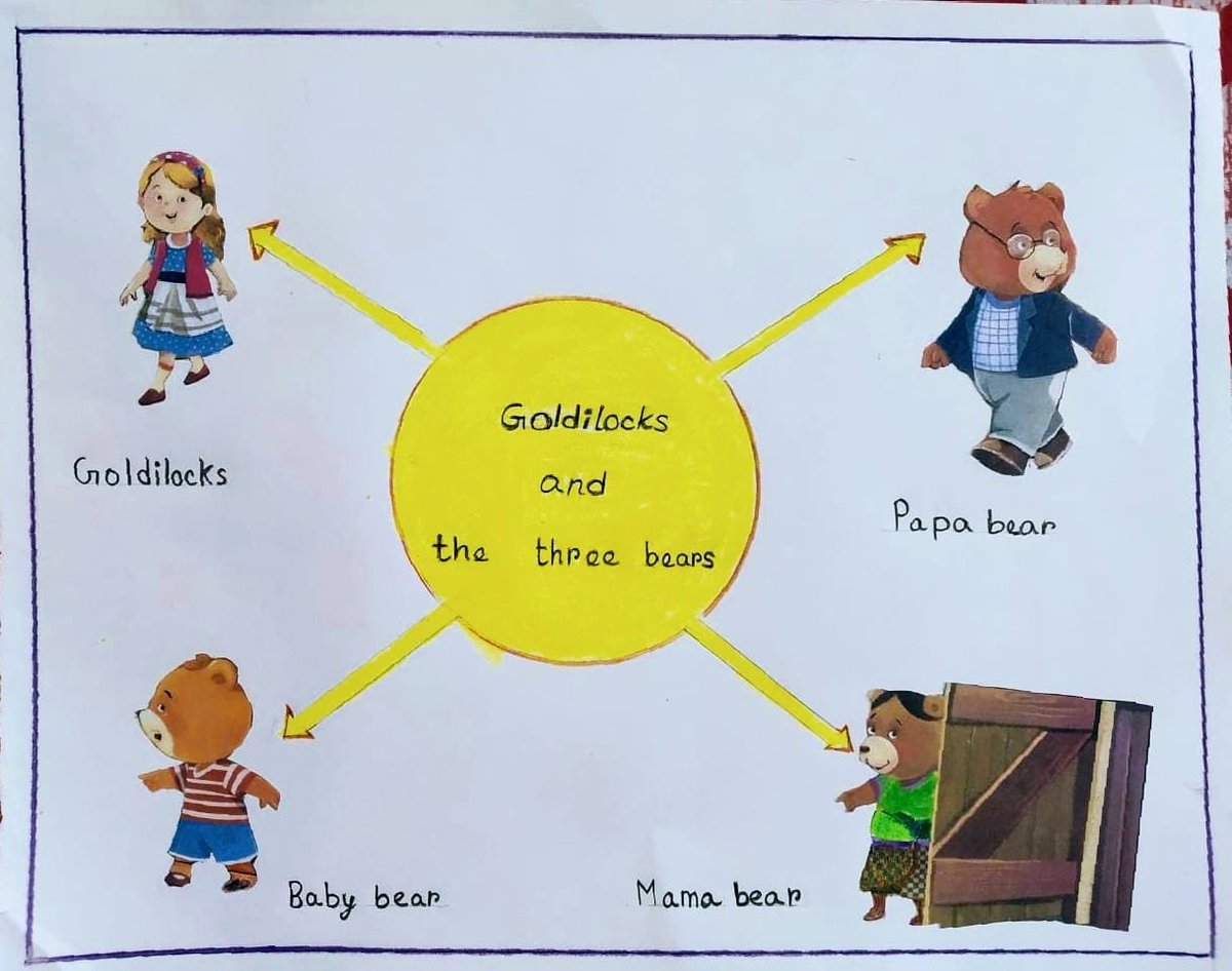 sishowrah's tweet image. Students of Class 2 had enjoyed thoroughly the 

#PowerPoint_Presentation  on the the topic &quot;Goldilocks and the three Bears&quot;
Here are some glimpses.
# Activity based_ learning
#Saini_International_School