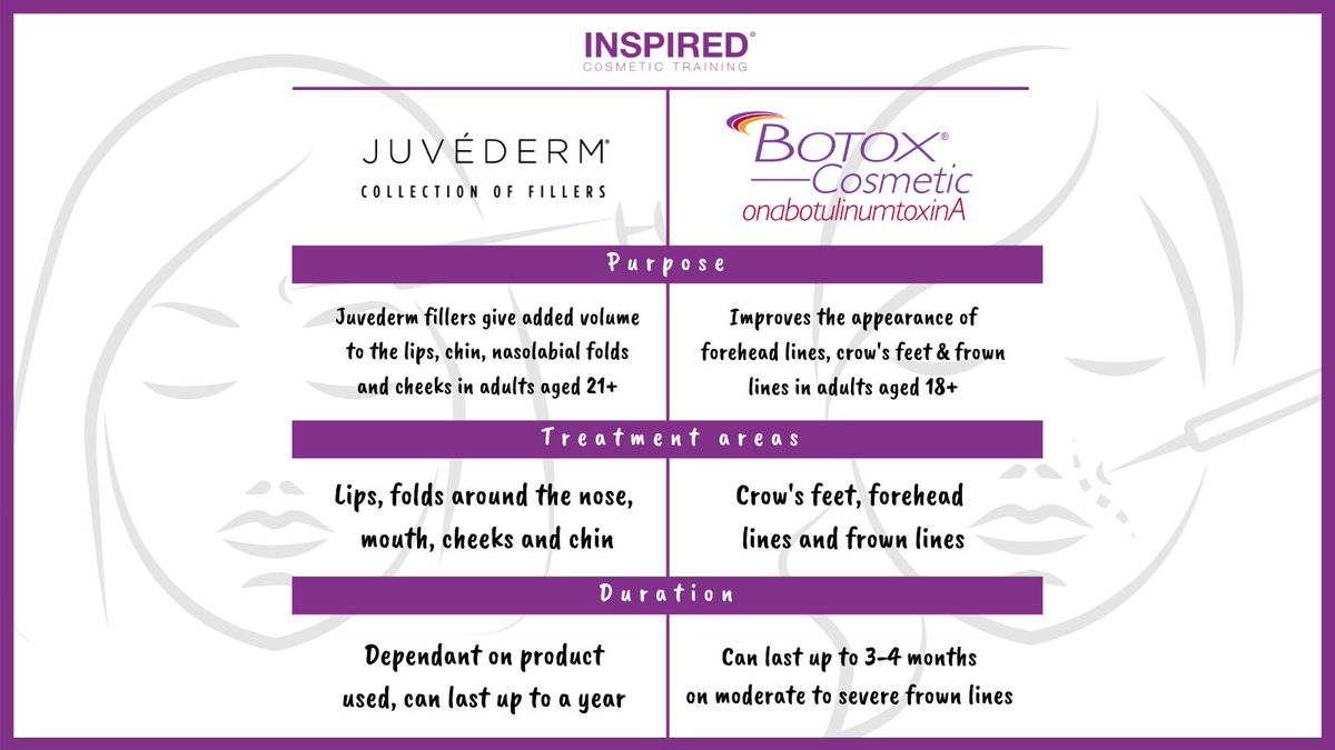 Inspired Cosmetic Training tweet media