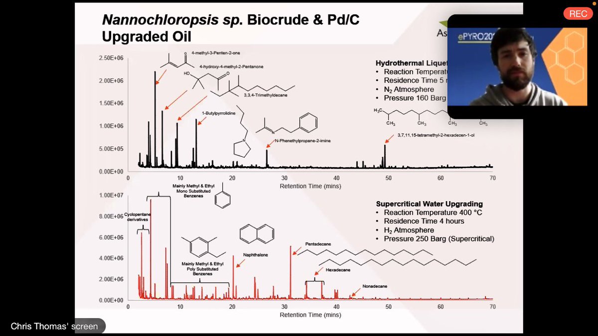 #HappeningNow - Another day at #ePYRO2021 🔹 Chris Thomas is presenting our research on algae Py-GC-MS characterisation and HTL processing - “Characterisation of algal feedstock including catalytic pyrolysis” 🔸 <a href="/EBRI_UK/">EBRI - Energy & Bioproducts Research Institute</a> <a href="/AstonEPS/">Engineering@Aston</a>