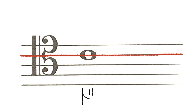 ハ音記号