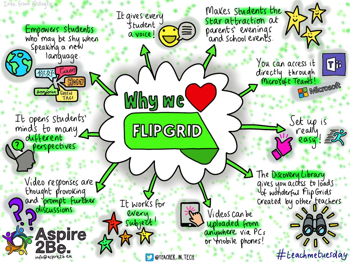 Have you ever tried @Flipgrid? 🤔
Flipgrid is a great video tool that helps teachers share video content to their students seamlessly! Flipgrid is;
🍎Really easy to set up!
🎓Gives students a voice!
And Much More!
#TeachMeTuesday #Flipgrid #Teaching